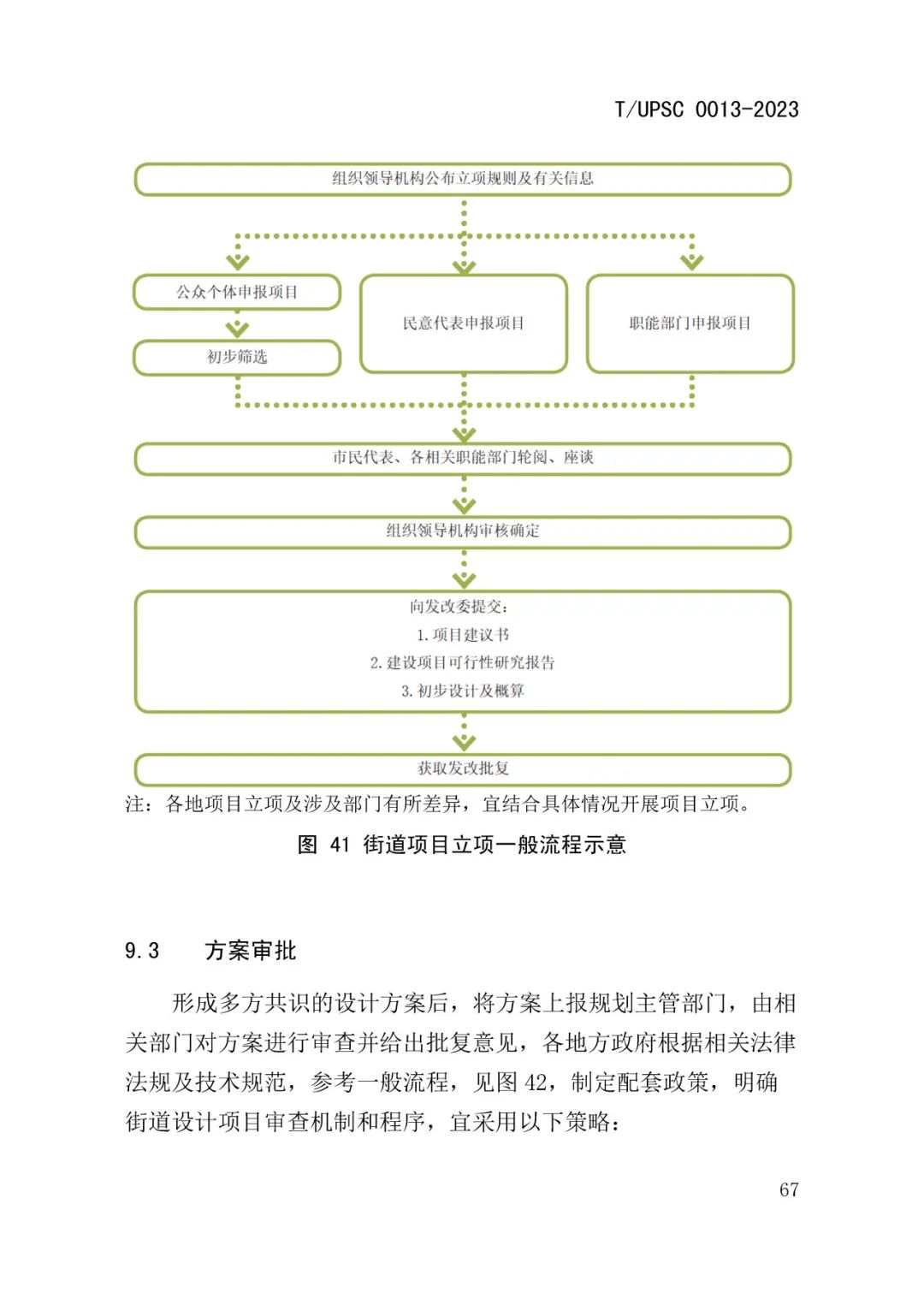 发布 | 团体标准《街道设计指南》来了 发布 | 团体标准《街道设计指南》来了