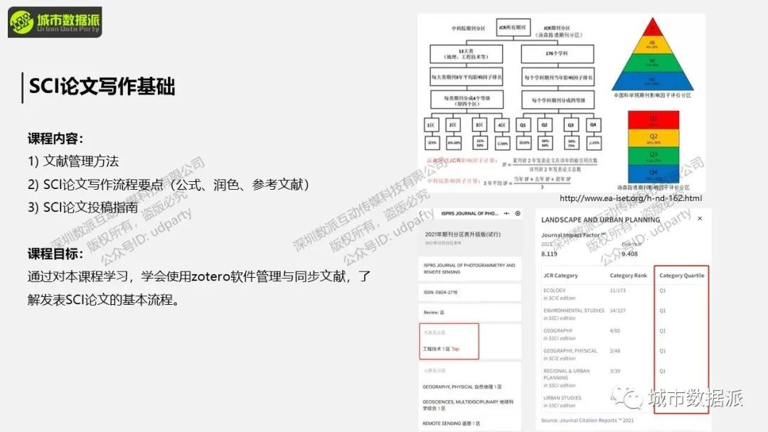 1分钟快速了解《街景大数据在城市科学中的实操应用》课程精华！丨城市数据派