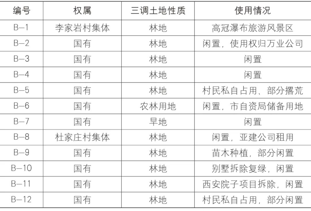 【文章导读】大都市边缘区乡村就地城镇化路径及规划响应——西安的实践与探索 【文章导读】大都市边缘区乡村就地城镇化路径及规划响应——西安的实践与探索