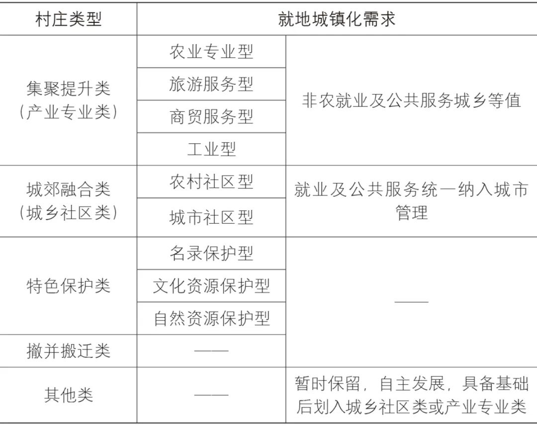 【文章导读】大都市边缘区乡村就地城镇化路径及规划响应——西安的实践与探索 【文章导读】大都市边缘区乡村就地城镇化路径及规划响应——西安的实践与探索