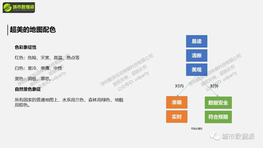 10分钟就能做出专业又高级的GIS成果！这些可视化技巧你不可不知丨城市数据派