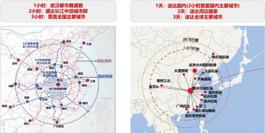 学术报告 | 孙小丽:综合交通枢纽的效率与高质量发展 学术报告 | 孙小丽:综合交通枢纽的效率与高质量发展