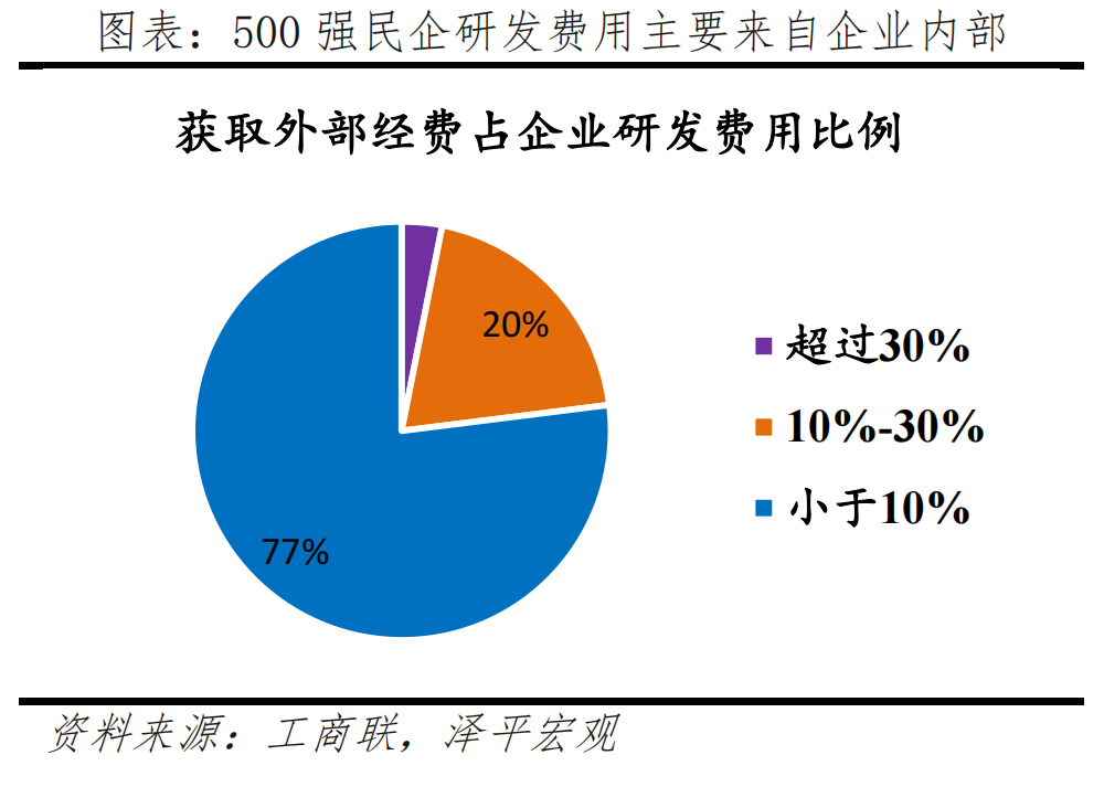 中国民企研发创新发展报告