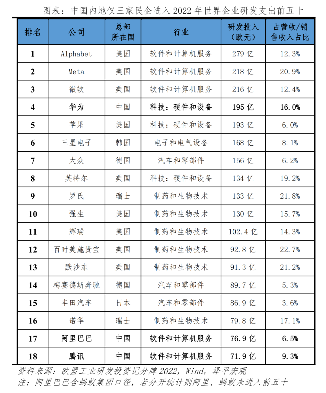 中国民企研发创新发展报告