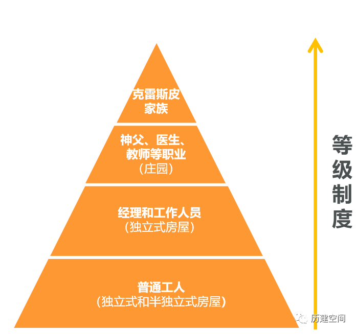 公司镇的典范——世界文化遗产地，意大利克雷斯皮工人村