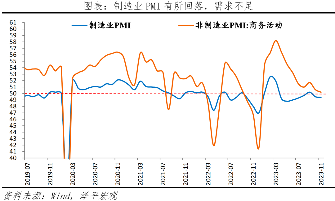 11月经济数据与全力拼经济 11月经济数据与全力拼经济