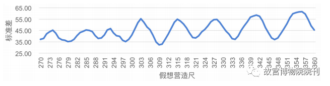 学术分享 | 辽代建筑营造“大尺”与尺度构成研究——以独乐寺、奉国寺、开善寺辽构为例
