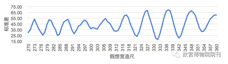 学术分享 | 辽代建筑营造“大尺”与尺度构成研究——以独乐寺、奉国寺、开善寺辽构为例