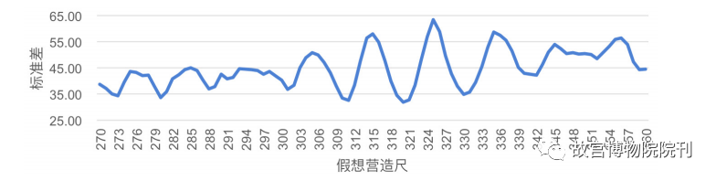 学术分享 | 辽代建筑营造“大尺”与尺度构成研究——以独乐寺、奉国寺、开善寺辽构为例