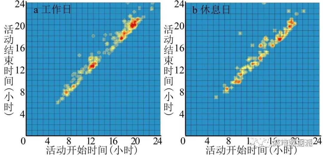 【佳文速递】理解社区生活时间：基于时空间行为的视角丨城市数据派