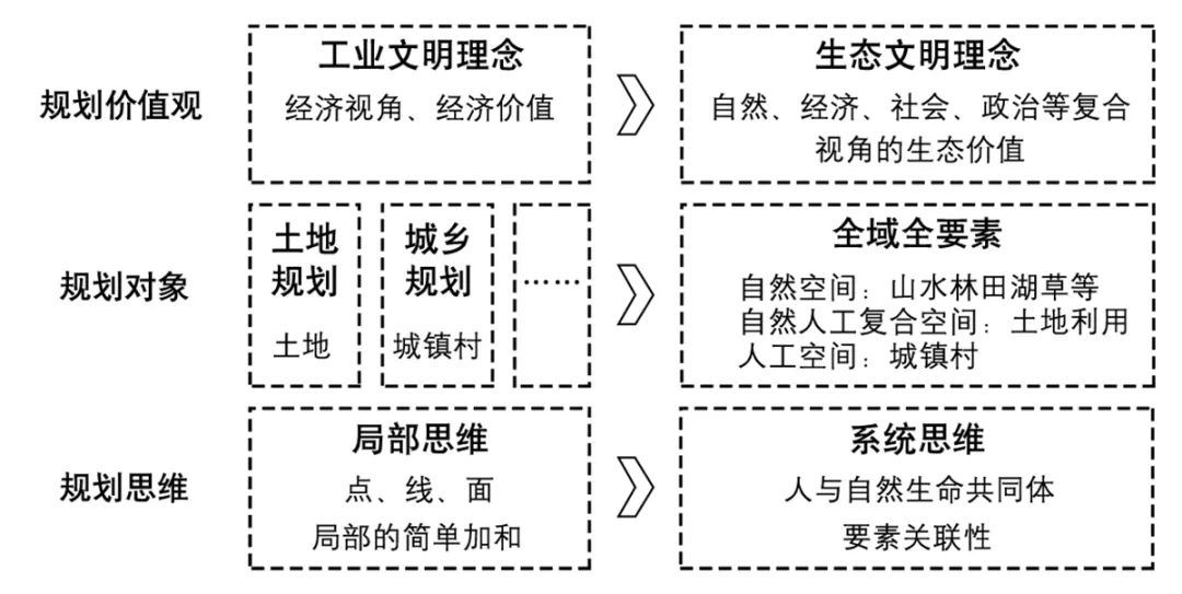 再探区域性历史文化空间价值特征——以丹沁古灌区为例