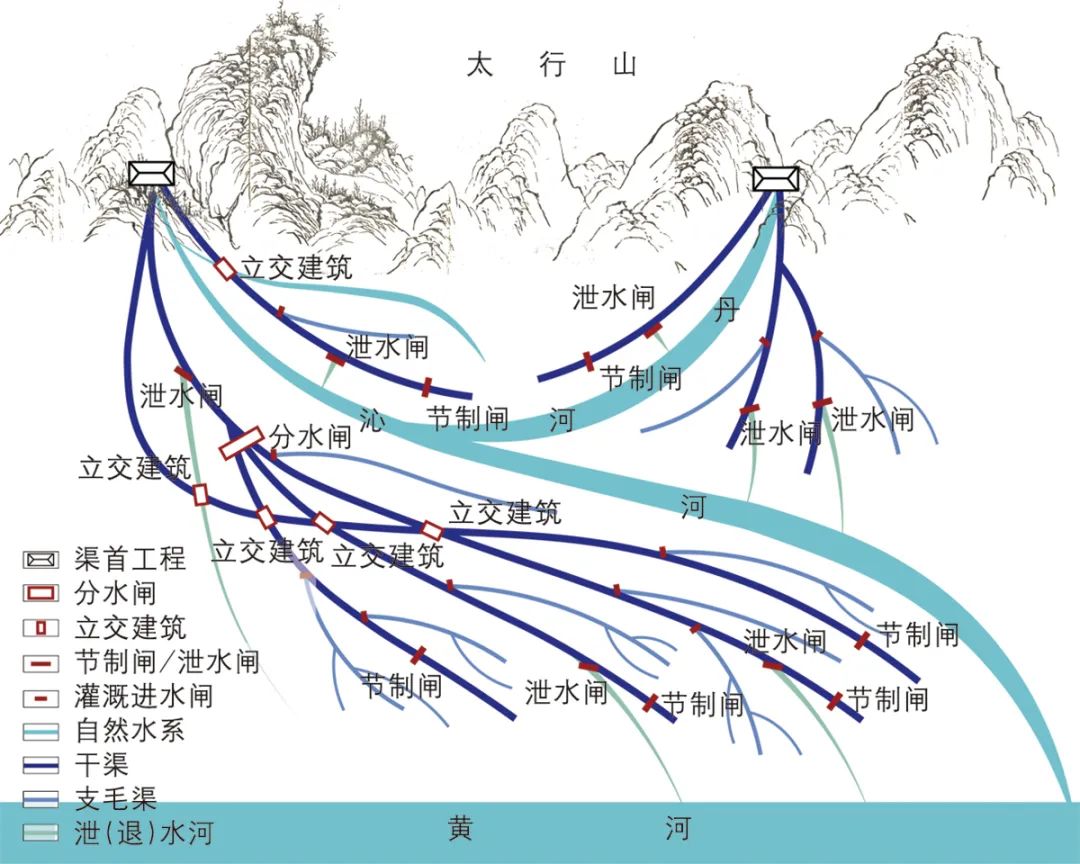 再探区域性历史文化空间价值特征——以丹沁古灌区为例