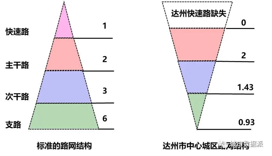 基于Python+ArcGIS的交通态势数据在交通规划中的应用丨城市数据派 基于Python+ArcGIS的交通态势数据在交通规划中的应用丨城市数据派