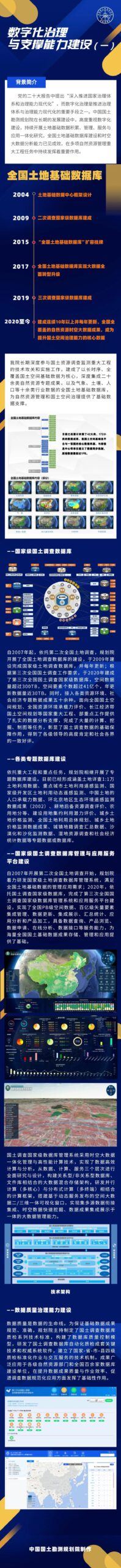会议专题|全国土地基础数据库建设情况回顾