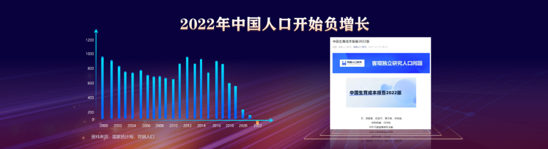 任泽平年终演讲精华:点燃希望——2024中国经济十大预测 任泽平年终演讲精华:点燃希望——2024中国经济十大预测