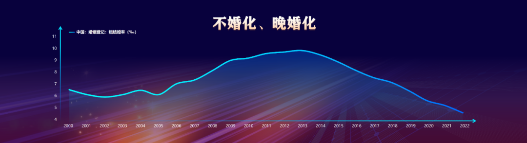 任泽平年终演讲精华：点燃希望——2024中国经济十大预测