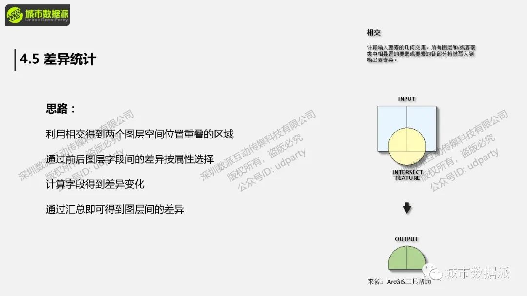 【钜惠最后2天】国土空间规划ArcGIS平台全流程路径分享丨城市数据派 【钜惠最后2天】国土空间规划ArcGIS平台全流程路径分享丨城市数据派