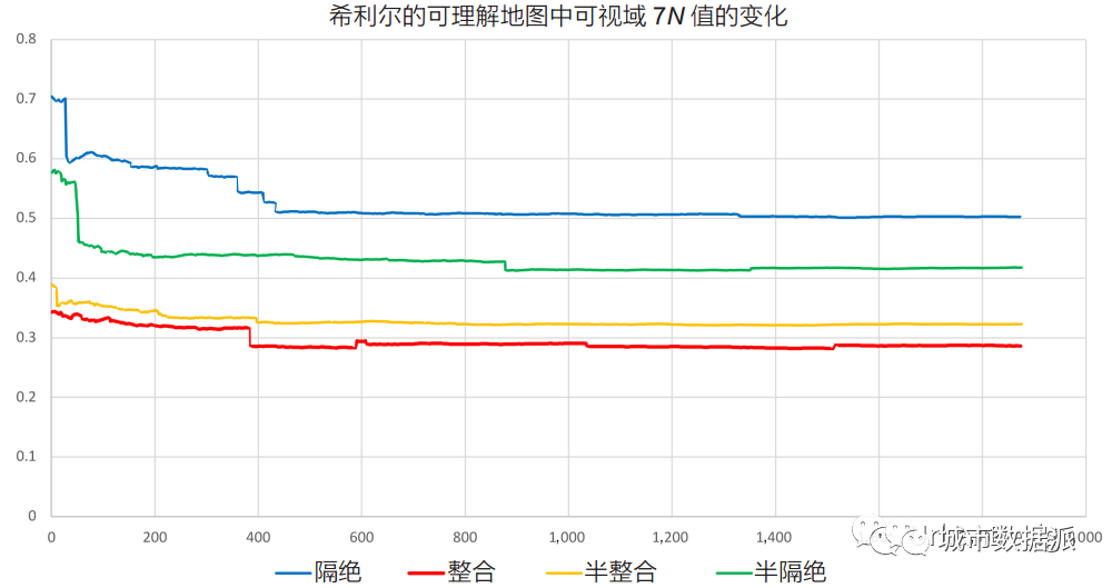 上界映射与随机可视域——对比视线图分析系统的解决方案丨城市数据派