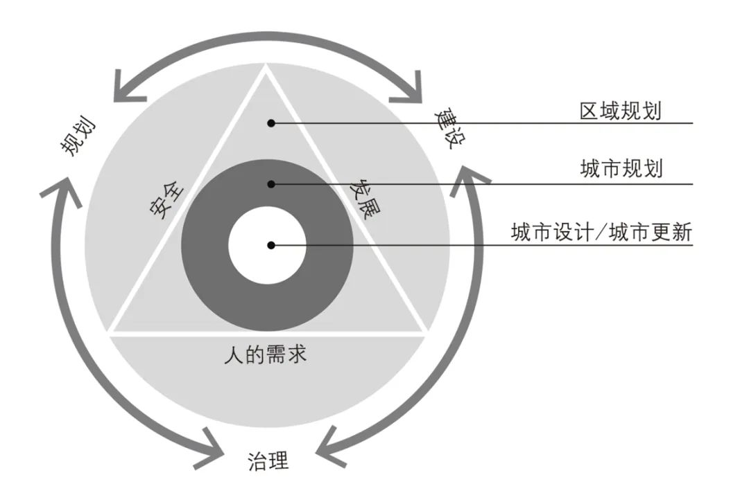 【Open Access】当前阶段的规划需求与实践创新*