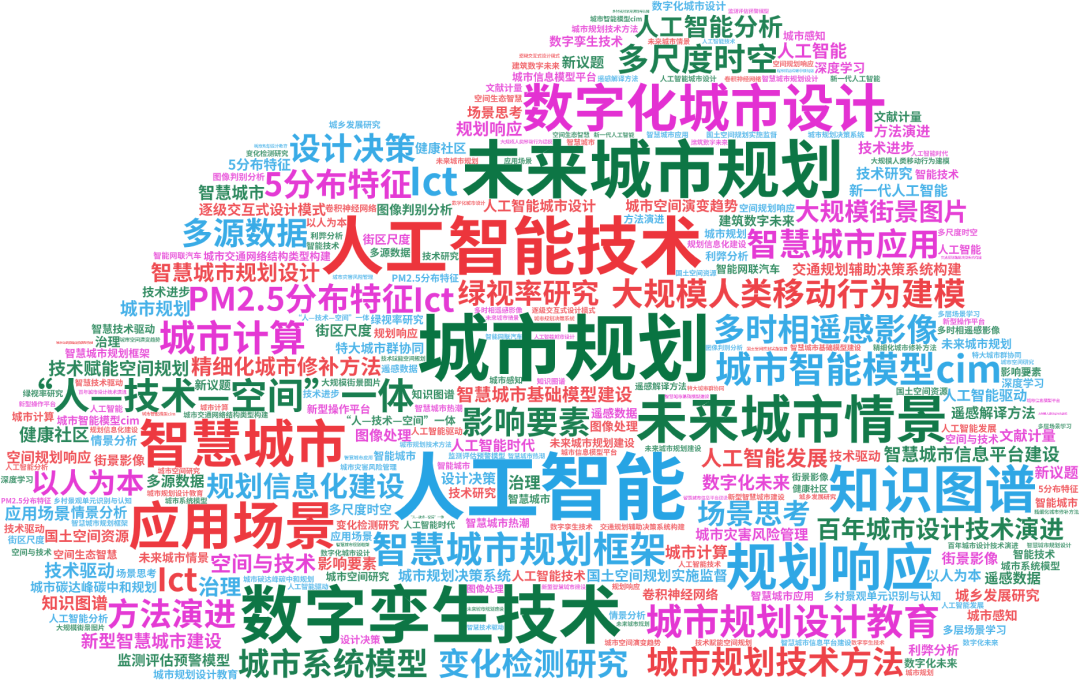 2023年专题推荐:人工智能在规划行业的应用——相关文献,街景影像技术的应用,人工智能辅助城市设计和城市决策,规划实践 2023年专题推荐:人工智能在规划行业的应用——相关文献,街景影像技术的应用,人工智能辅助城市设计和城市决策,规划实践