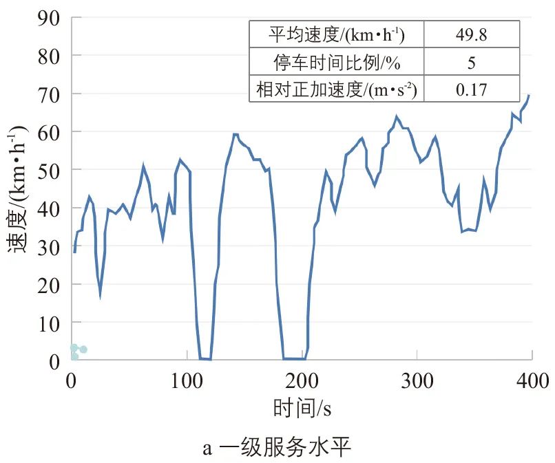 丘建栋∣城市道路交通移动源碳排放核算方法 丘建栋∣城市道路交通移动源碳排放核算方法