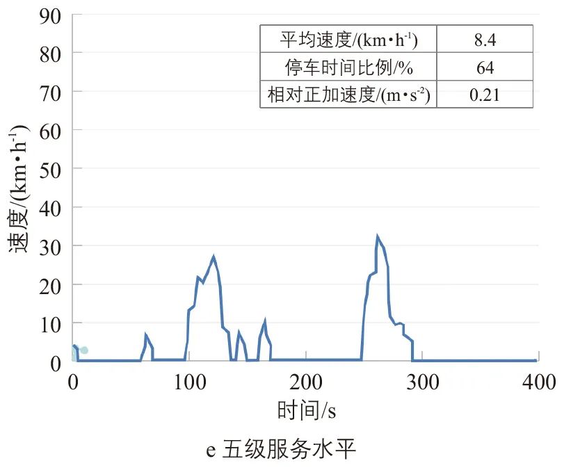 丘建栋∣城市道路交通移动源碳排放核算方法 丘建栋∣城市道路交通移动源碳排放核算方法