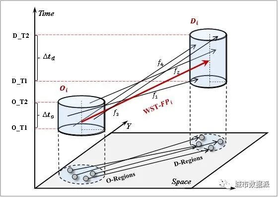GIScience & Remote Sensing | 强度加权的时空流聚类方法以揭示区际协同关联模式丨城市数据派 GIScience & Remote Sensing | 强度加权的时空流聚类方法以揭示区际协同关联模式丨城市数据派