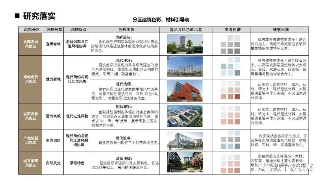 【项目案例分享】县城风貌规划中街景影像数据的应用丨城市数据派