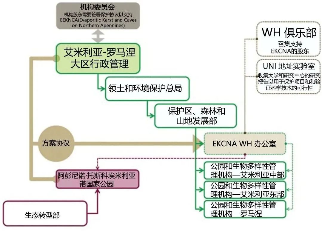 国际资讯 | [意]2023年意大利城市环境绩效报告发布/意大利亚平宁山脉北部的蒸发岩喀斯特与洞穴申遗成功(2023.12)