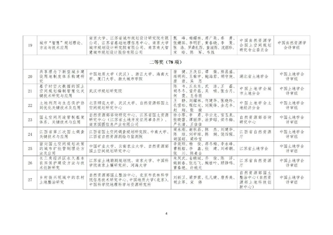 2022年度自然资源科学技术奖获奖成果公布 2022年度自然资源科学技术奖获奖成果公布