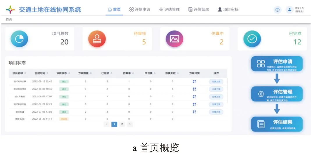 周军 | 共享服务理念下深圳市交通模型系统架构及应用设计 周军 | 共享服务理念下深圳市交通模型系统架构及应用设计