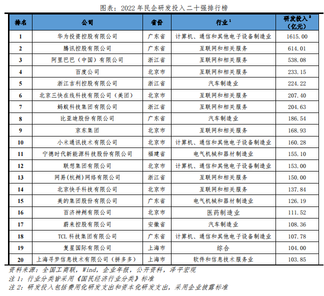 中国民企研发创新发展报告