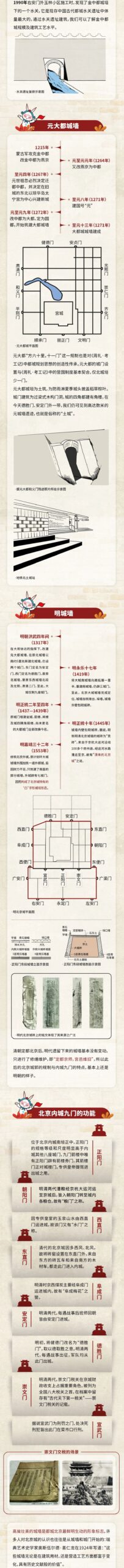 沉默的守卫者——建都870周年中的城墙文化 沉默的守卫者——建都870周年中的城墙文化