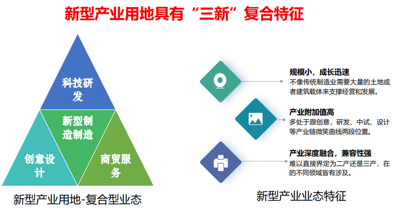 学术报告 | 王兴平:新型产业用地及其规划引导机制——以江苏省为例 学术报告 | 王兴平:新型产业用地及其规划引导机制——以江苏省为例
