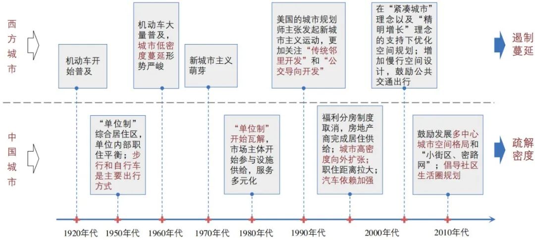 期刊精粹 | 中西方城市建成环境与出行行为研究比较【2023.6期优先看】 期刊精粹 | 中西方城市建成环境与出行行为研究比较【2023.6期优先看】
