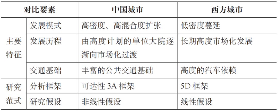 期刊精粹 | 中西方城市建成环境与出行行为研究比较【2023.6期优先看】