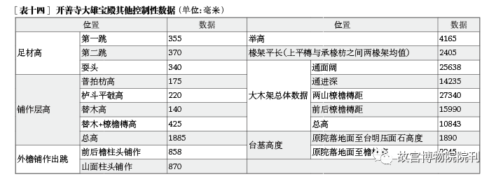 学术分享 | 辽代建筑营造“大尺”与尺度构成研究——以独乐寺、奉国寺、开善寺辽构为例