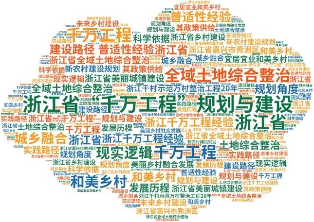 为什么要学习浙江“千村示范、万村整治”工程经验?这些关于浙江省“千万工程”规划与建设的文献推荐给你 为什么要学习浙江“千村示范、万村整治”工程经验?这些关于浙江省“千万工程”规划与建设的文献推荐给你