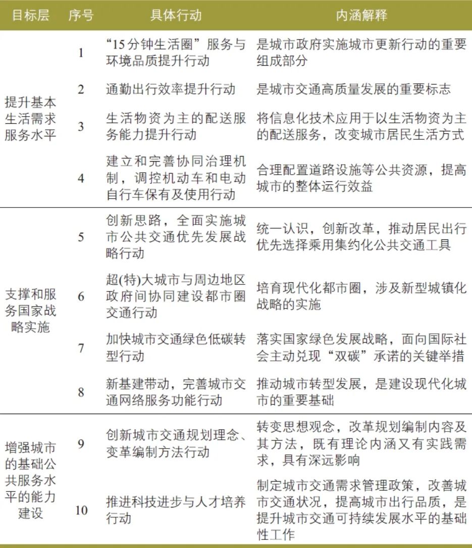 汪光焘 | 城市交通问题本质是提升城市的基础公共服务水平 汪光焘 | 城市交通问题本质是提升城市的基础公共服务水平