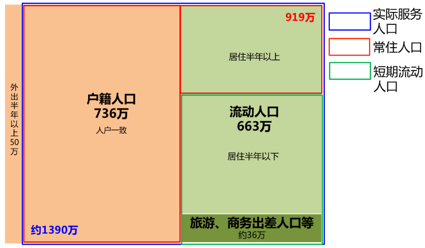 科研创新 | 中心城市人口规模与分布：研究框架与技术指引