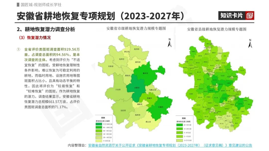 耕地保护专项规划专题知识分享:文献及国家政策,耕地保护激励办法与激励评价指标体系,省、市、县级耕地保护国土空间专项规划案例 耕地保护专项规划专题知识分享:文献及国家政策,耕地保护激励办法与激励评价指标体系,省、市、县级耕地保护国土空间专项规划案例