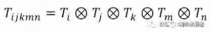 【数字孪生城市】数字孪生赋能下的互动生成式规划与治理 | 城市数据派