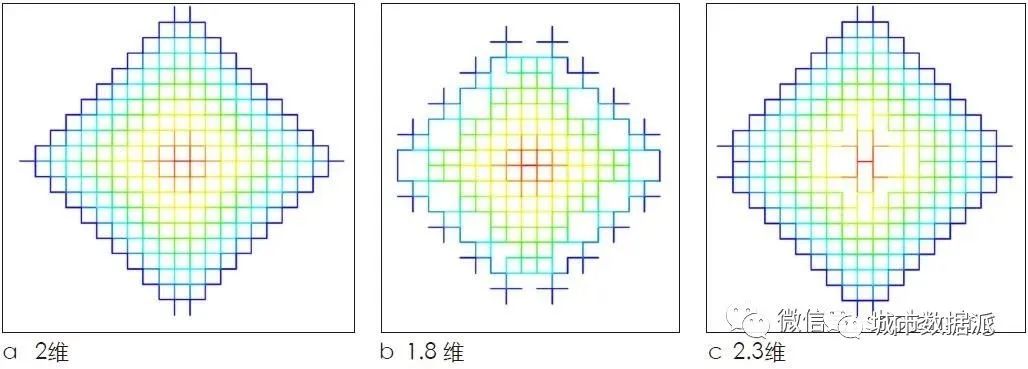 【数字孪生城市】数字孪生赋能下的互动生成式规划与治理 | 城市数据派