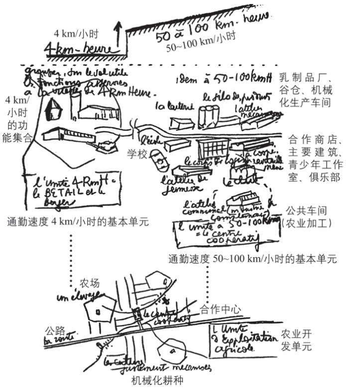 期刊精粹 | 面向小农农业的乡村规划思考——两个经典方案的再讨论【2023.6期优先看】