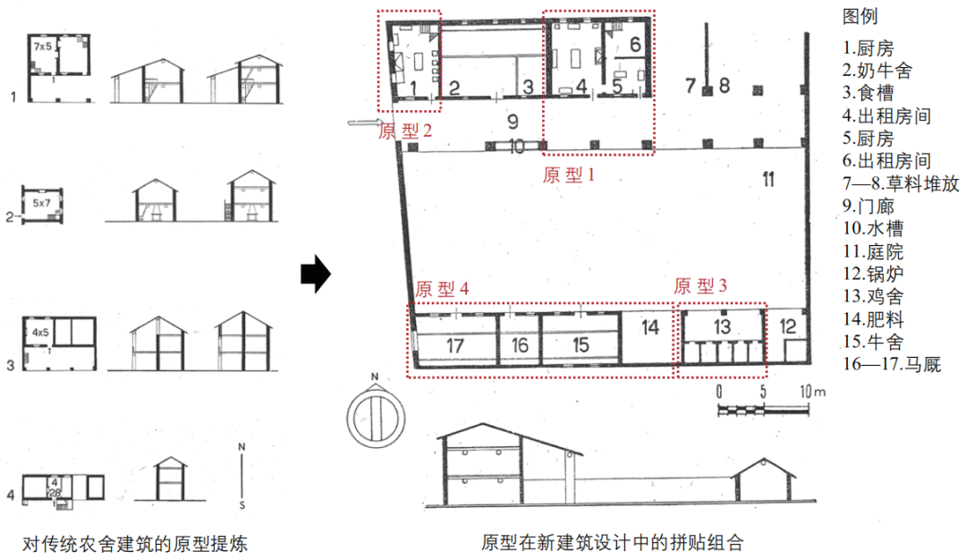 期刊精粹 | 面向小农农业的乡村规划思考——两个经典方案的再讨论【2023.6期优先看】 期刊精粹 | 面向小农农业的乡村规划思考——两个经典方案的再讨论【2023.6期优先看】