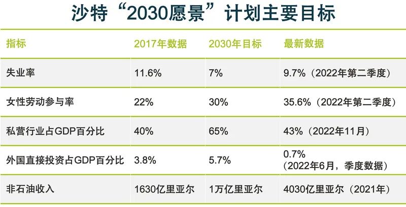 大师新作不断，沙特将成为建筑行业新的淘金池？