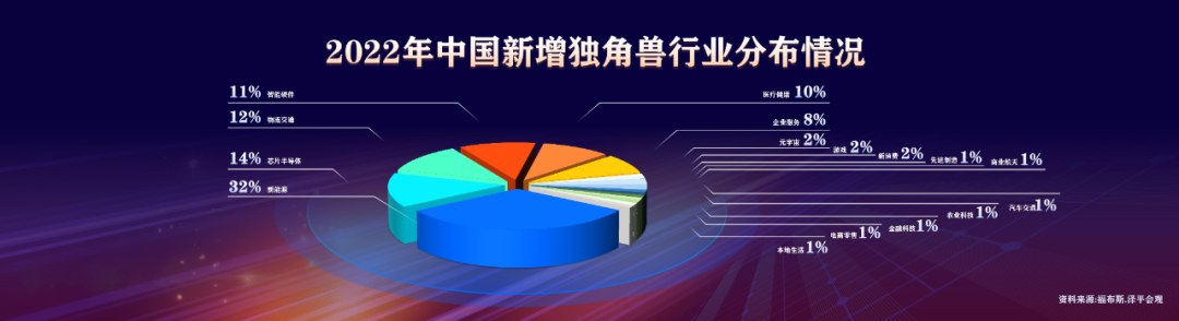 任泽平年终演讲精华:点燃希望——2024中国经济十大预测 任泽平年终演讲精华:点燃希望——2024中国经济十大预测
