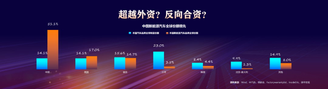 任泽平年终演讲精华:点燃希望——2024中国经济十大预测 任泽平年终演讲精华:点燃希望——2024中国经济十大预测