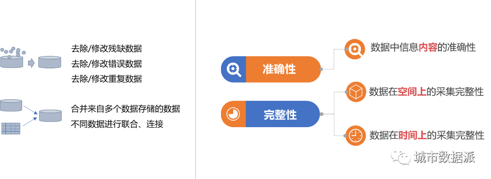 基于大数据的公交线网优化基本工作流程丨城市数据派