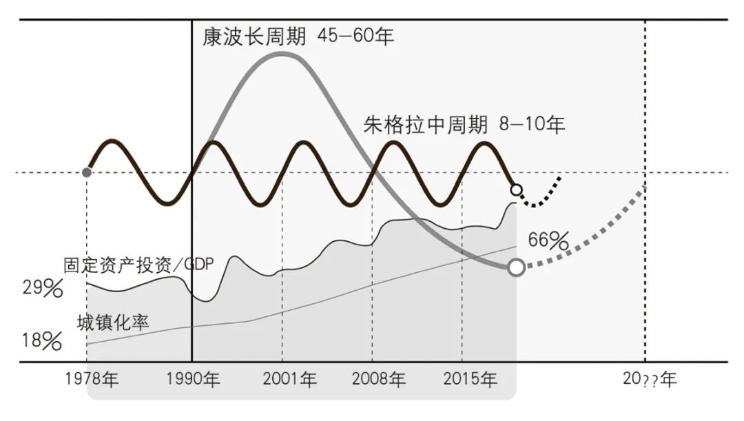 【Open Access】当前阶段的规划需求与实践创新* 【Open Access】当前阶段的规划需求与实践创新*